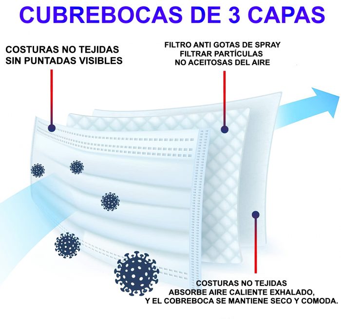 Cubrebocas Con Plieges 3 Capas Con Filtro Protector