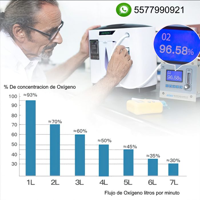 Concentrador De Oxígeno Médico 7 Litros