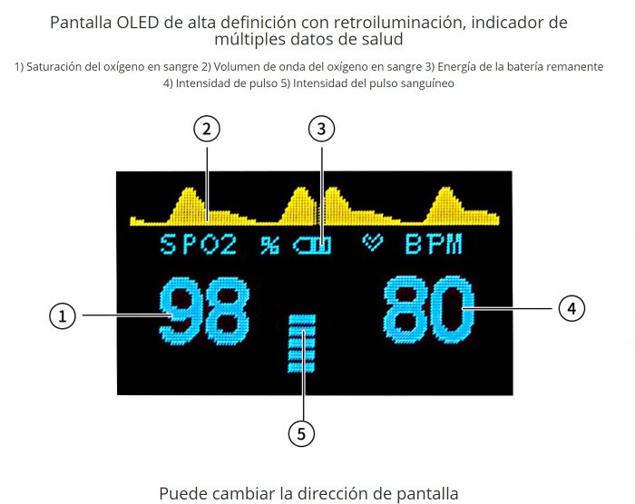 Oximetro Pulso Dedo Hospitalario Hogar Deportivo