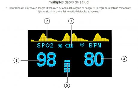 Oximetro Pulso Dedo Hospitalario Hogar Deportivo