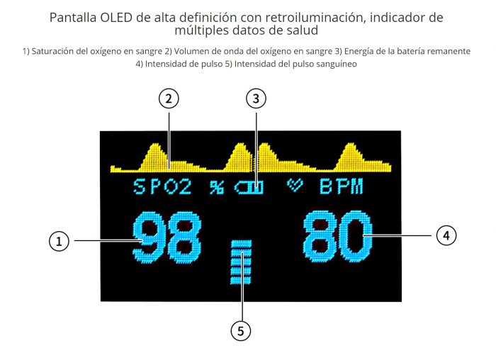 Oximetro Pulso Dedo Hospitalario Hogar Deportivo